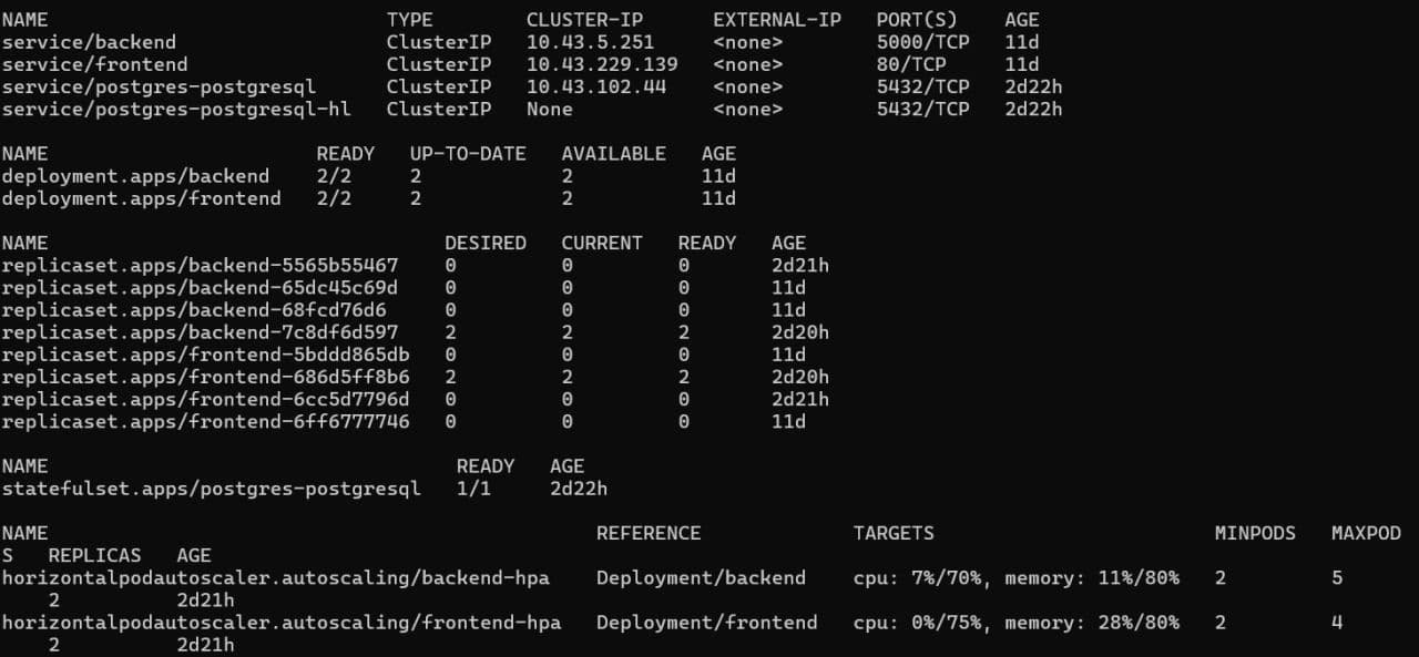 Self-Healing Kubernetes Platform preview